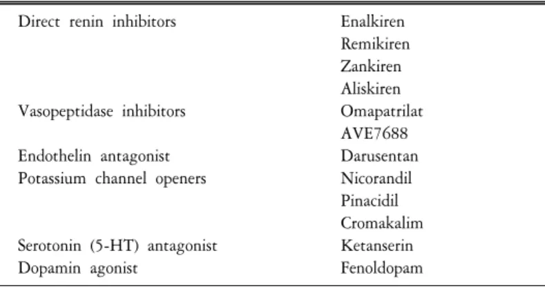 Table  1.  Antihypertensive  drugs  which  have  novel  phamacologic  actions