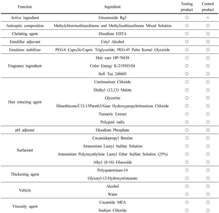 Table 1. Composition of Shampoo containing Ginsenoside Rg3