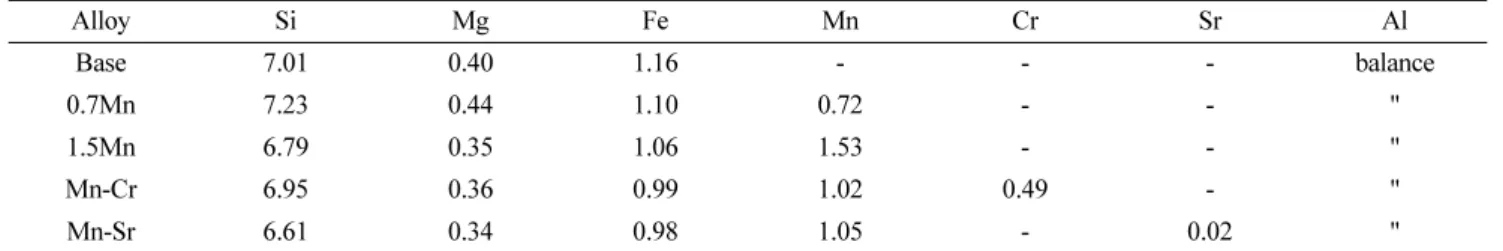 Fig. 1. Microstructures of as-cast alloys: (a) base  (b) 0.7%Mn (c) 1%Mn + 0.5%Cr (d) 1%Mn + 0.02%Sr.