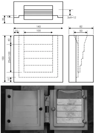 Fig. 1. Schematic flow diagram of the magnetic separation processes for aluminum cutting chip scraps