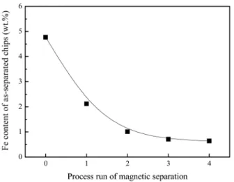 Fig. 5. Typical microstructures of magnetically separated scraps cast into the permanent stepped mold as functions of Fe content and cooling rate