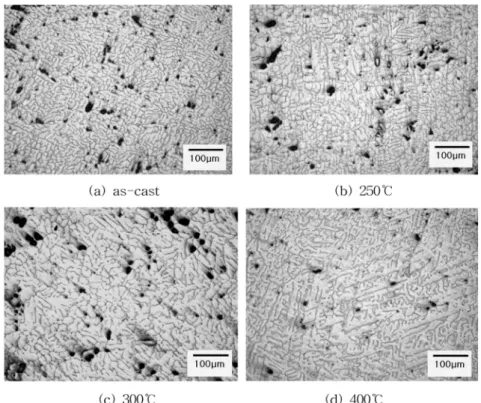 Fig. 4. Optical micrographs of Al-40%Sn alloy heat-treated for 1 hr at various temperature.
