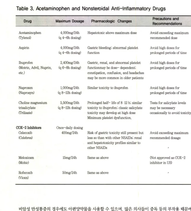 Table  3 . .Acetaminophen  and  Nonsteroidal  Anti-Inflammatory  Drugs 