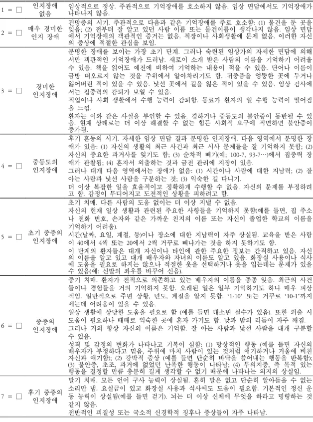 Table  4.  GDS  (Global  Deterioration  Scale) 1  =  □ 인지장애 없음 임상적으로  정상.  주관적으로  기억장애를  호소하지  않음