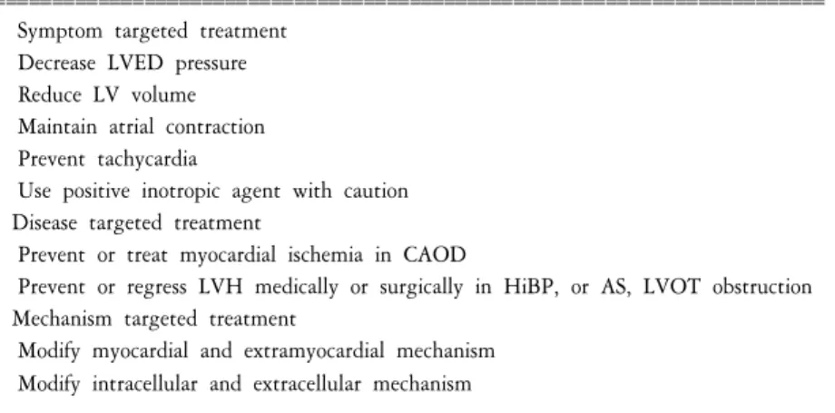 Table  2. Treatment  of  diastolic  heart  failure