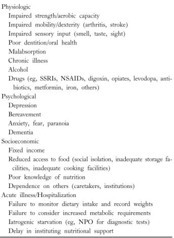 Table 1. Factors contributing to inadequate nutrition in elderly Physiologic