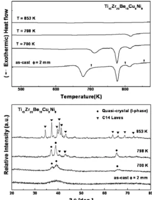 Table 1. Thermal properties of the as-spun ribbon and as-cast rod samples ( φ = 8 and 9 mm) composed of Ti 45 Zr 20 Be 18 Cu 9 Ni 8 