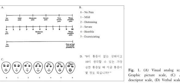 Fig.  1.  (A)  Visual  analog  scales,  (B)  Graphic  picture  scale,  (C)  A  word  descriptor  scale,  (D)  Verbal  scale.