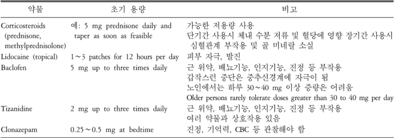 Table  5.  기타 약물