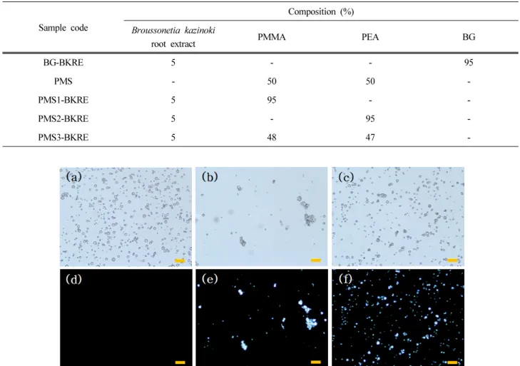 Table 1. Composition of Test Samples Containing Broussonetia Kazinoki Root Extract