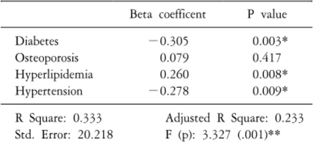Table  13.  Chronic  disease  affecting  the  serum  concentration  of  25(OH)D
