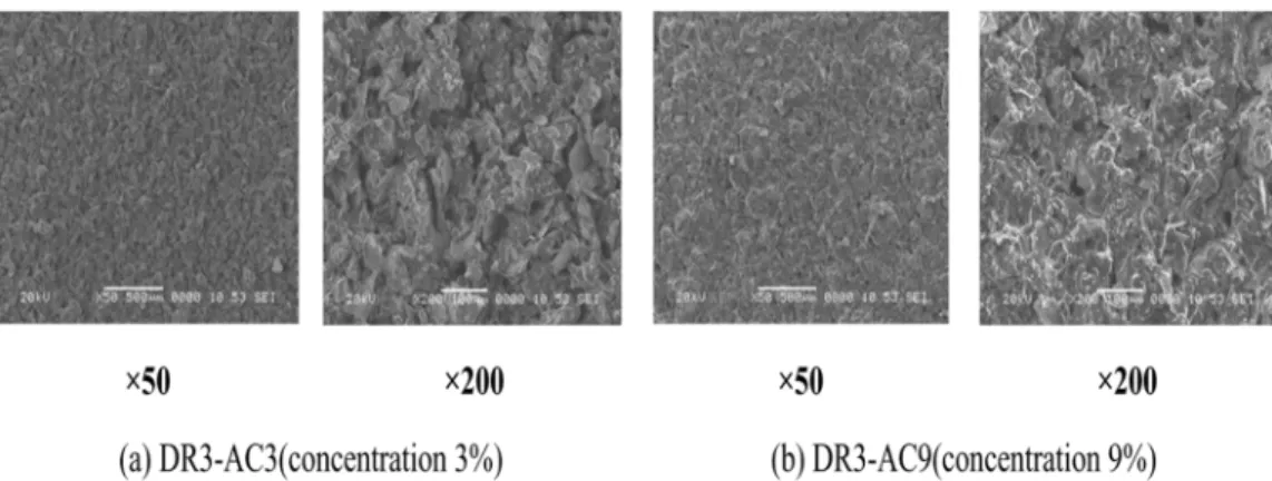 Fig. 4. Photograph showing coated surface with the variation of additive concentration (Moldwash/water ratio 1:3, coating temperature 160 o C)