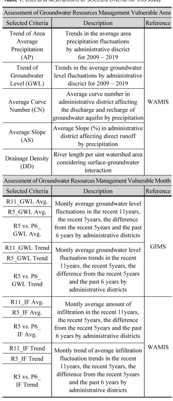 Fig. 1. Procedure of the study