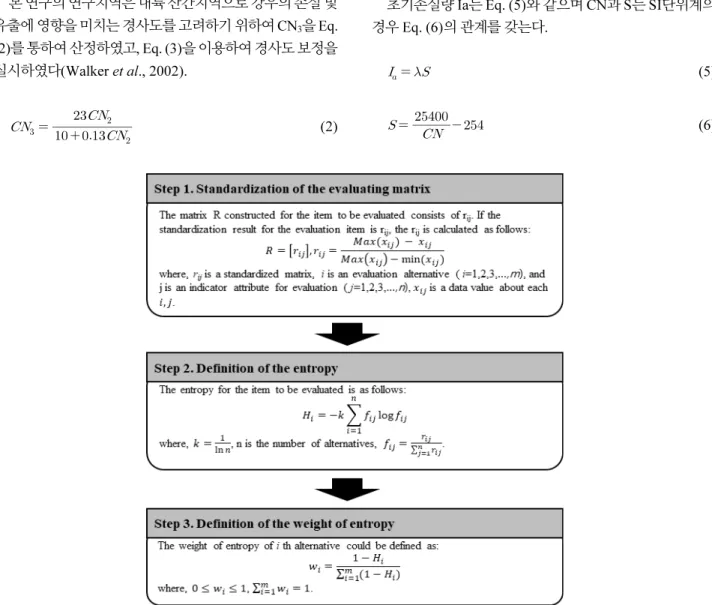 Fig. 3. Procedure of entropy method (Berry et al., 1999)
