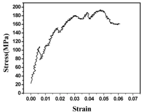 Fig. 5. Stress-strain curve of fusible core; salt-50wt% ceramic.