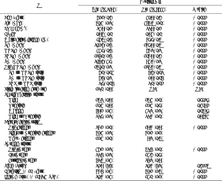 Table 1. Baseline characteristics of study population 　N Dyslipidemia Yes  (n=2194) No  (n=3544) P  value † Age  (years) Sex  (male) BMI  (kg/m 2 ) EQ-5D Waist  circumference  (cm) TC  (mg/dl) HDL-C  (mg/dl) LDL-C  (mg/dl) TG  (mg/dl) Non-HDL-C  (mg/dl) TC