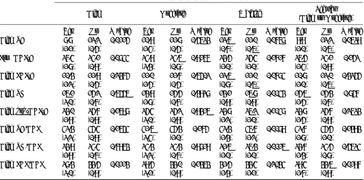 Table 2. Parameters of dyslipidemia according to Physical Activity Status (PAS)