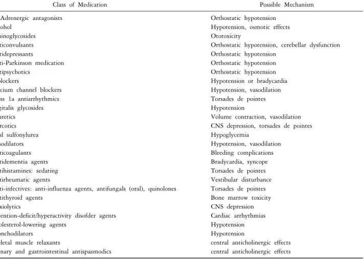 Table 2. Medications that often cause dizziness in older adults