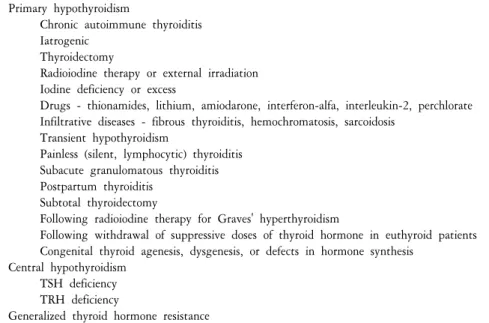 Table  1.  Major  causes  of  hypothyroidism Primary  hypothyroidism