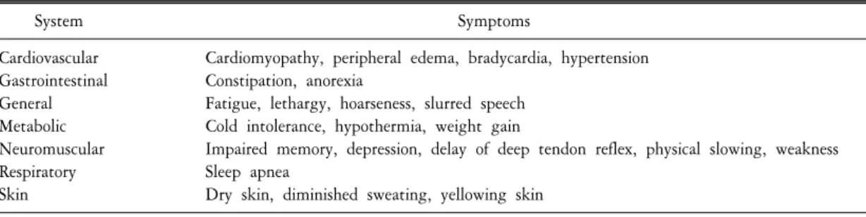 Table  2.  Classic  presentation  of  hypothyroidism