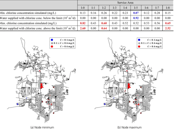 Table 5. Simulation results under Scenario 2(chlorine injection concentration: 1.0 mg/L)