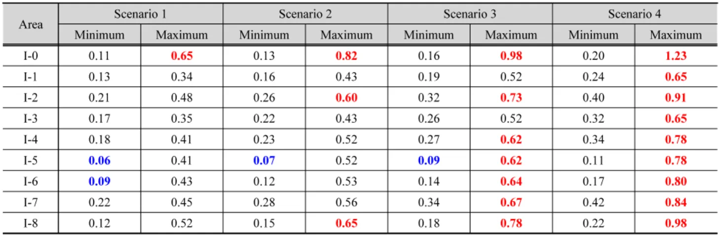 Fig. 10. Spatial distribution of nodal chlorine concentration under Scenario 4(chlorine injection concentration of 1.5 mg/L)