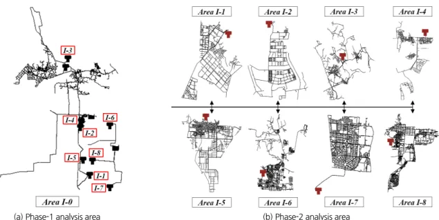Fig. 5. Hierarchical simulation of the application network