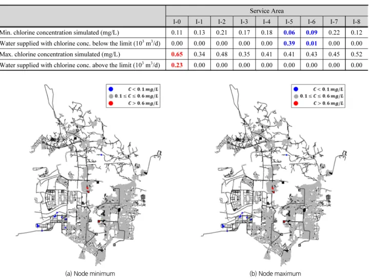 Table 4. Simulation results under Scenario 1(chlorine injection concentration: 0.8 mg/L)