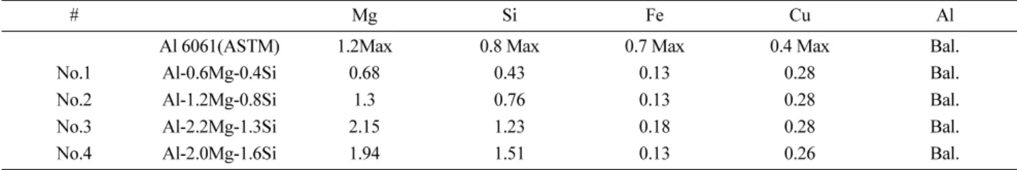 Table 2. Experimental conditions of the spray casting.
