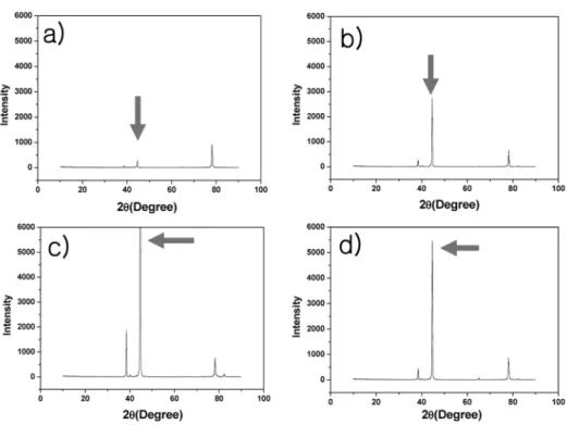 Fig. 2. X-ray diffraction pattern of the aged alloys: (a) Al-0.6Mg-0.4Si, (b) Al-1.2Mg-0.8Si, (c) Al-2.2Mg-1.3Si, (d) Al-2.0Mg-1.6Si, respectively.