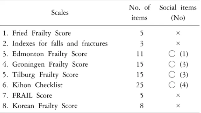 Figure 2. Social factors in deter- deter-mining frailty (Gutierrez R. IAGG/ 