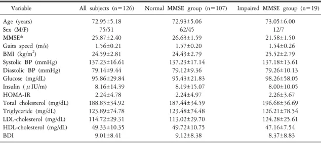 Table  1. General  characteristics
