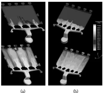 Fig. 3. Temperature distribution for TT gating system; (a) TT1, (b) TT2.