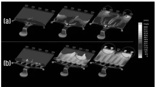 Fig. 6. Solidification behavior of TT1 and ST2 gating system; (a) TT1, (b) ST2.
