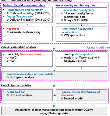 Fig. 2. Flowchart of this study
