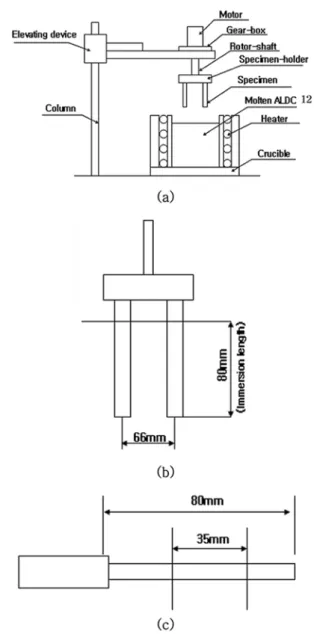 Fig. 1. Schematic drawings of (a) apparatus for wear test, (b) test specimens, and (c) observed part of specimen.