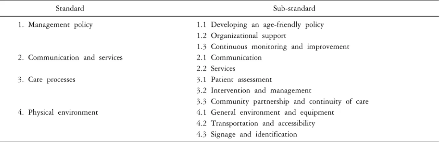 Table 2. Age-friendly hospital in Taiwan framework: 4 standards, 11 sub-standards 14)