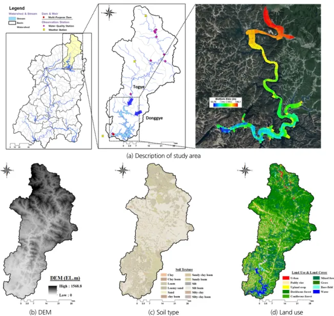 Fig. 1. Description of study area and GIS data for SWAT