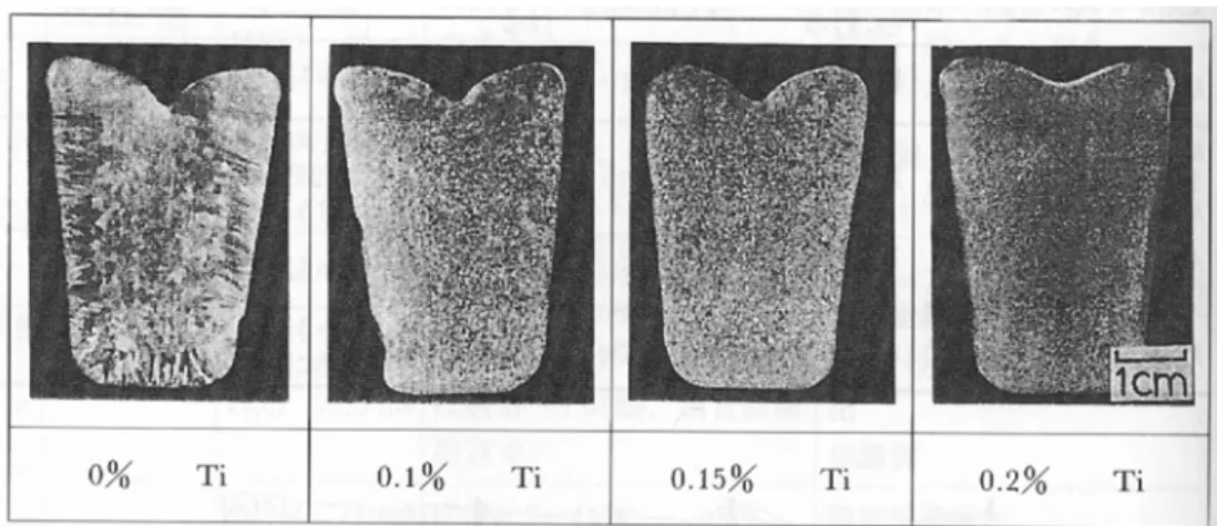 Fig. 2.  Al-5%Mg 합금에 결정립미세화제인 Ti양을 달리하여 첨가한 주괴의 조직