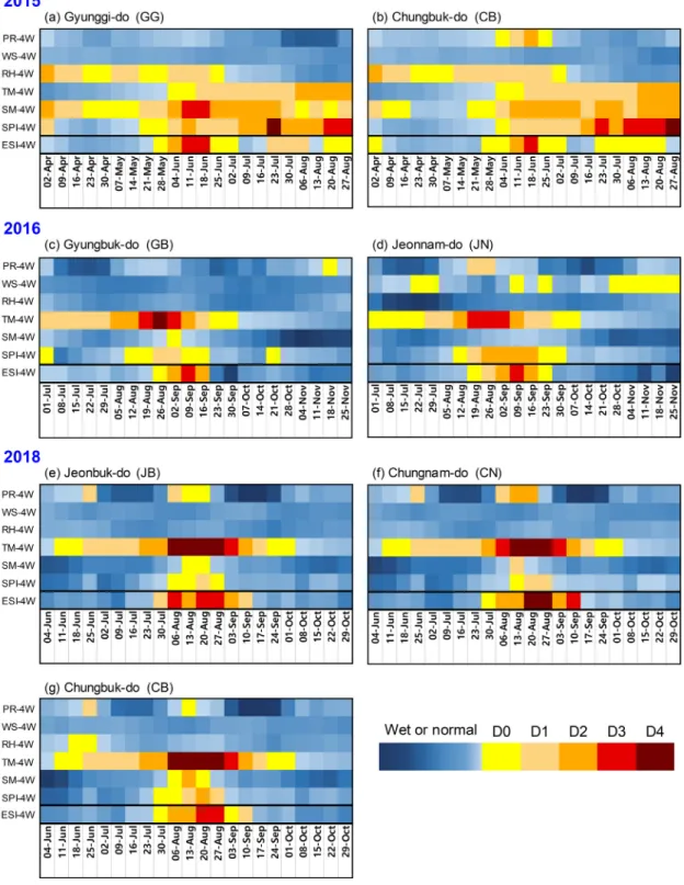 Fig. 4. Comparison of each indicator during flash drought using heat map
