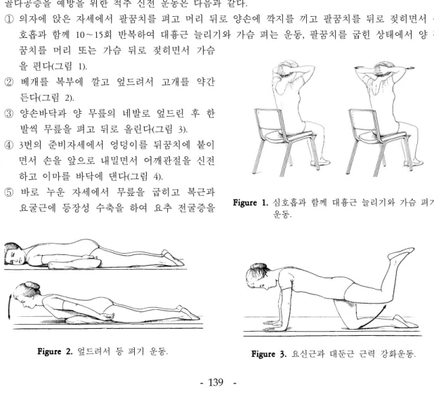 Figure 1. 심호흡과 함께 대흉근 늘리기와 가슴 펴기 운동. Figure 3. 요신근과 대둔근 근력 강화운동.Figure 2.엎드려서 등 펴기 운동.여기에는 박스 점프, 호핑, 줄넘기 등이 있다.골다공증 근육의 무게와 골 질량은 나이가 들면서 감소한다