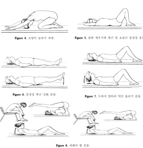 Figure 7. 누워서 양다리 약간 올리기 운동. Figure 8. 피해야 할 운동.Figure 6.등장성 복근 강화 운동.Figure 4.고양이 늘리기 자세.Figure 5