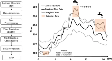 Fig. 1. Regional based drought resiliency assessment procedure