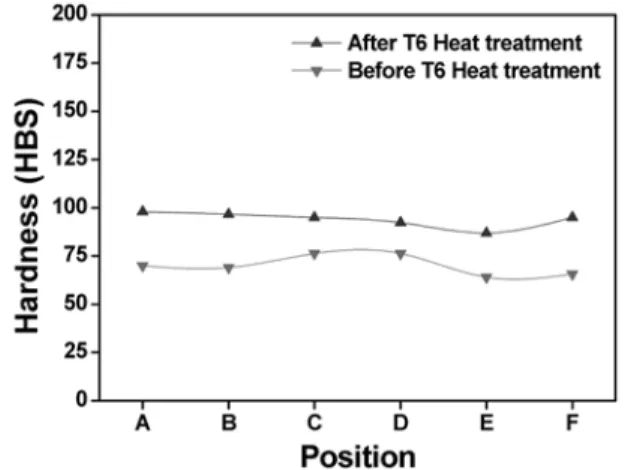 Fig. 4. The comparison of mean roundness and primary  α phase size at each position in rheocasting rear part.