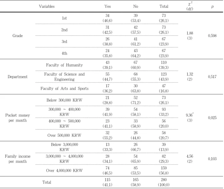 Table 10. Proportionality of Effects Based on the Price of Cosmeceuticals
