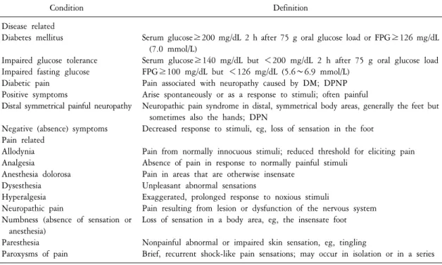 Table  1.  Definitions  related  to  diabetes  mellitus  and  pain