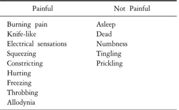 Table  2.  Typical  descriptors  for  neuropathic  pain