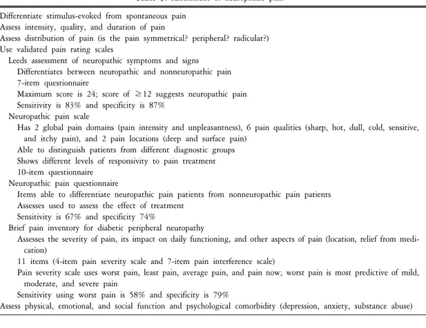 Table  3.  Assessment  of  neuropathic  pain Differentiate  stimulus-evoked  from  spontaneous  pain