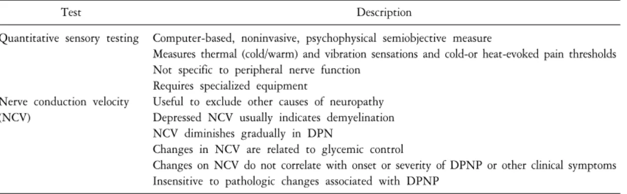 Table  4.  Neurologic  testing  for  assessment  of  DPN