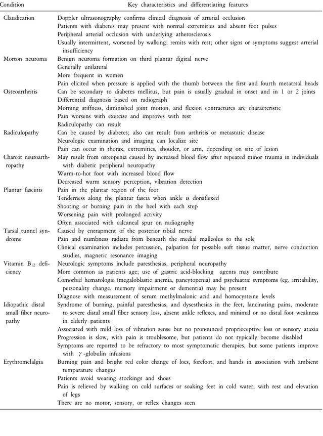 Table  6.  Differential  diagnosis:  common  pain  syndromes  similar  to  diabetic  peripheral  neuropathy  pain 